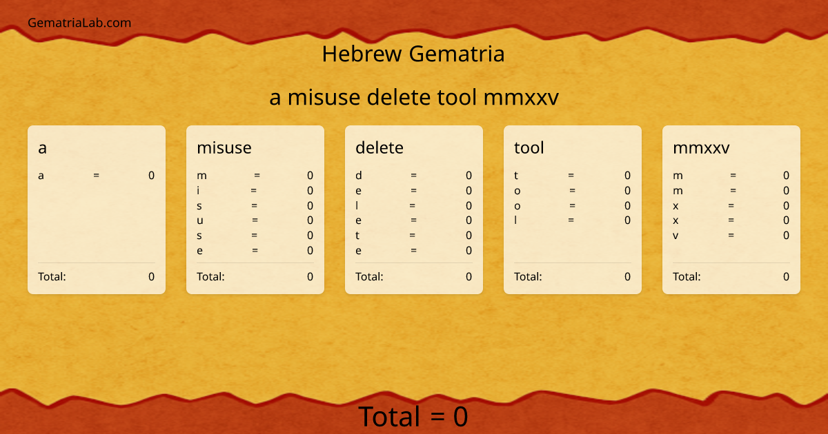 a misuse delete tool mmxxv in hebrew Gematria